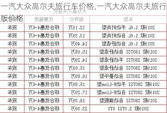 一汽大众高尔夫旅行车价格,一汽大众高尔夫旅行版价格