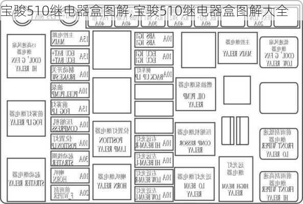 宝骏510继电器盒图解,宝骏510继电器盒图解大全