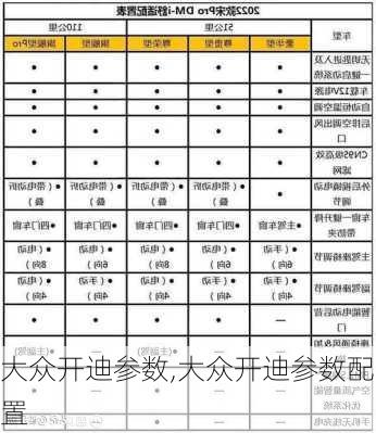 大众开迪参数,大众开迪参数配置