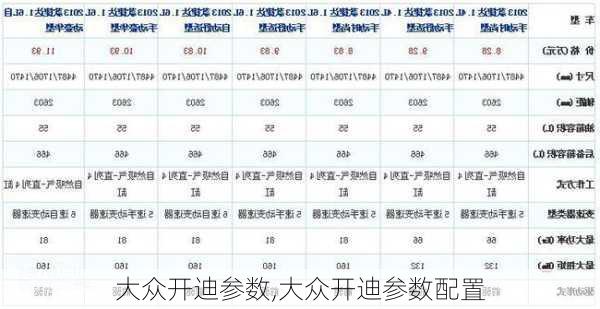 大众开迪参数,大众开迪参数配置