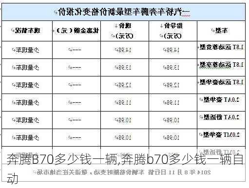 奔腾B70多少钱一辆,奔腾b70多少钱一辆自动