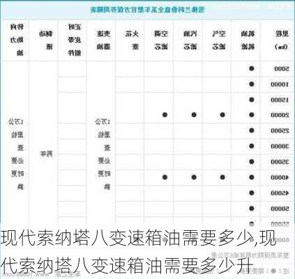 现代索纳塔八变速箱油需要多少,现代索纳塔八变速箱油需要多少升