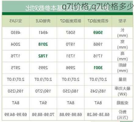 q7l价格,q7l价格多少