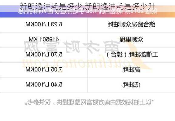 新朗逸油耗是多少,新朗逸油耗是多少升