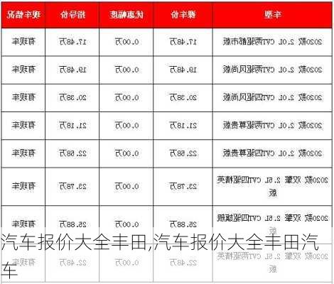 汽车报价大全丰田,汽车报价大全丰田汽车