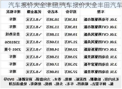 汽车报价大全丰田,汽车报价大全丰田汽车