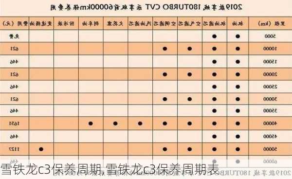 雪铁龙c3保养周期,雪铁龙c3保养周期表