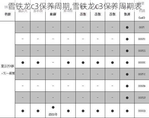 雪铁龙c3保养周期,雪铁龙c3保养周期表