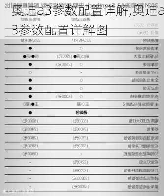 奥迪a3参数配置详解,奥迪a3参数配置详解图