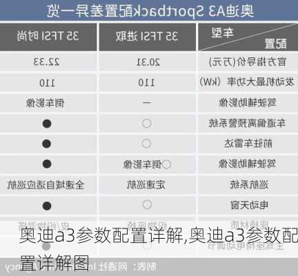 奥迪a3参数配置详解,奥迪a3参数配置详解图