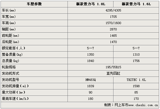 马自达2两厢参数,马自达2两厢参数配置