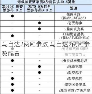 马自达2两厢参数,马自达2两厢参数配置