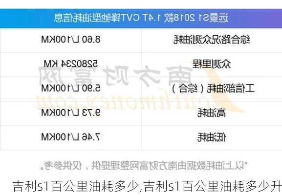 吉利s1百公里油耗多少,吉利s1百公里油耗多少升