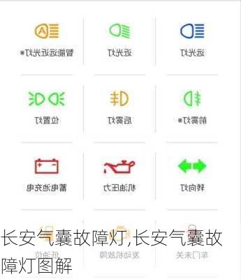 长安气囊故障灯,长安气囊故障灯图解