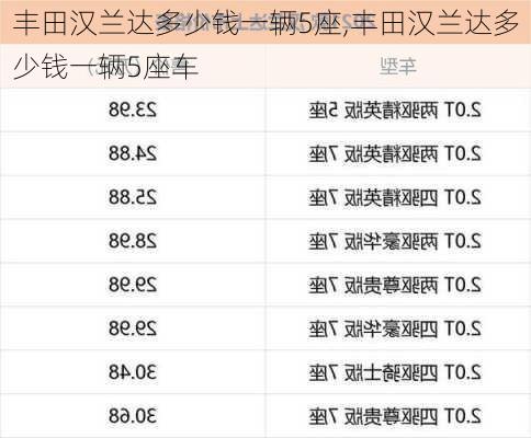 丰田汉兰达多少钱一辆5座,丰田汉兰达多少钱一辆5座车