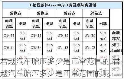 君越汽车胎压多少是正常范围的,君越汽车胎压多少是正常范围的呢