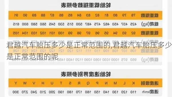 君越汽车胎压多少是正常范围的,君越汽车胎压多少是正常范围的呢