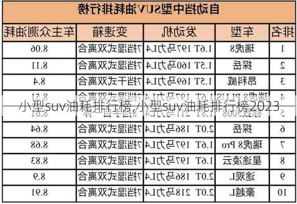 小型suv油耗排行榜,小型suv油耗排行榜2023