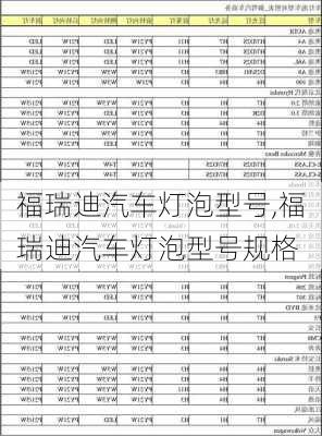 福瑞迪汽车灯泡型号,福瑞迪汽车灯泡型号规格