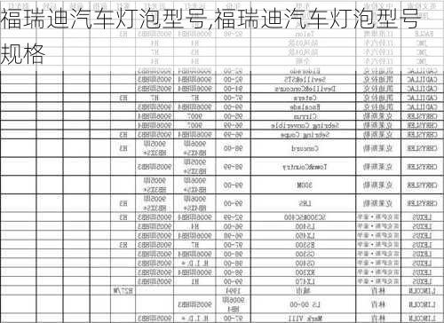 福瑞迪汽车灯泡型号,福瑞迪汽车灯泡型号规格