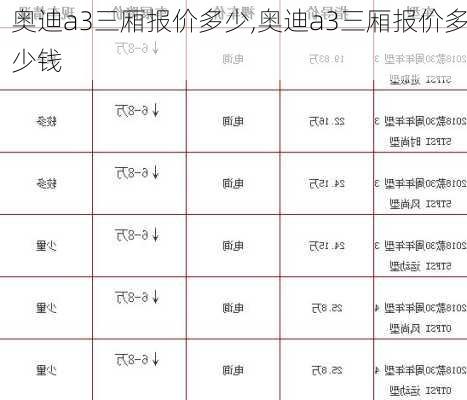 奥迪a3三厢报价多少,奥迪a3三厢报价多少钱