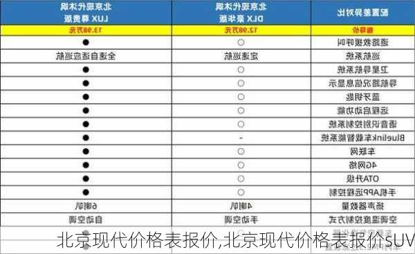 北京现代价格表报价,北京现代价格表报价sUV