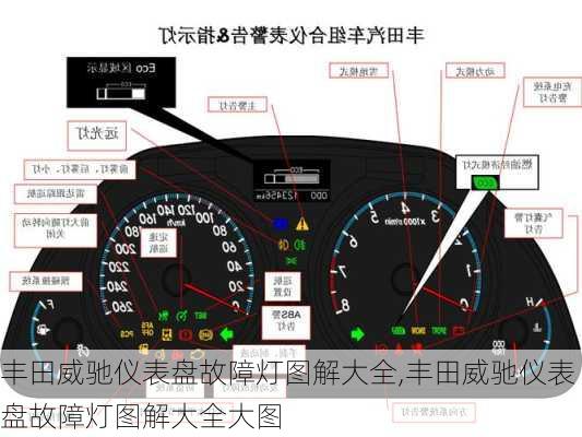 丰田威驰仪表盘故障灯图解大全,丰田威驰仪表盘故障灯图解大全大图