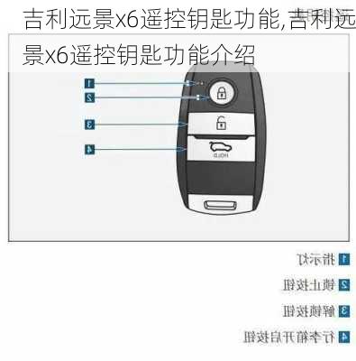 吉利远景x6遥控钥匙功能,吉利远景x6遥控钥匙功能介绍