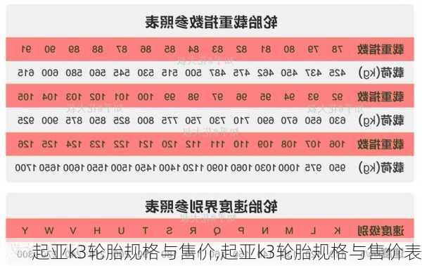 起亚k3轮胎规格与售价,起亚k3轮胎规格与售价表