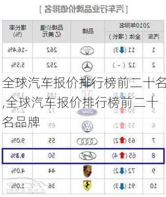 全球汽车报价排行榜前二十名,全球汽车报价排行榜前二十名品牌