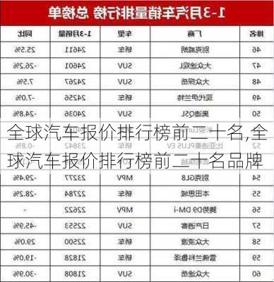 全球汽车报价排行榜前二十名,全球汽车报价排行榜前二十名品牌