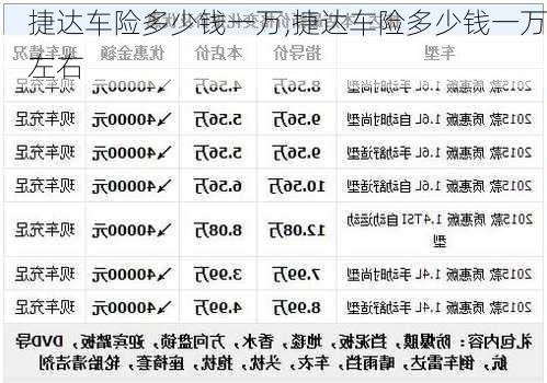 捷达车险多少钱一万,捷达车险多少钱一万左右