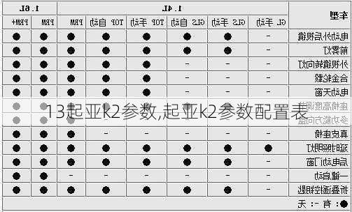 13起亚k2参数,起亚k2参数配置表