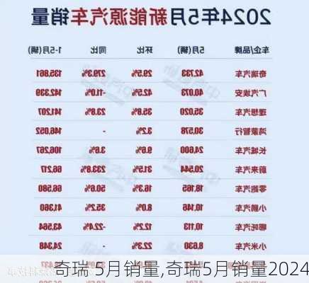 奇瑞 5月销量,奇瑞5月销量2024