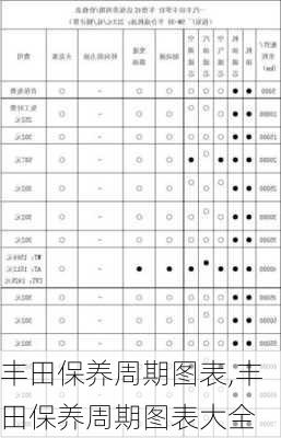 丰田保养周期图表,丰田保养周期图表大全