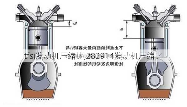 tfsi发动机压缩比,282914发动机压缩比