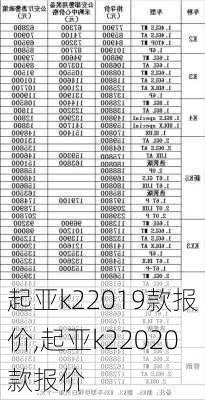 起亚k22019款报价,起亚k22020款报价