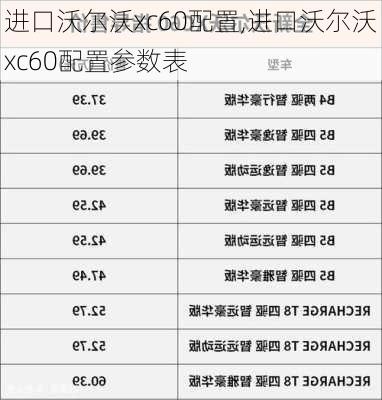 进口沃尔沃xc60配置,进口沃尔沃xc60配置参数表