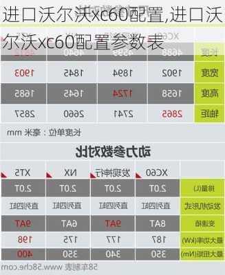 进口沃尔沃xc60配置,进口沃尔沃xc60配置参数表