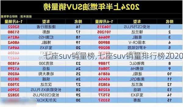 七座suv销量榜,七座suv销量排行榜2020