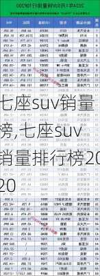 七座suv销量榜,七座suv销量排行榜2020