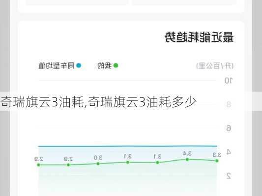 奇瑞旗云3油耗,奇瑞旗云3油耗多少