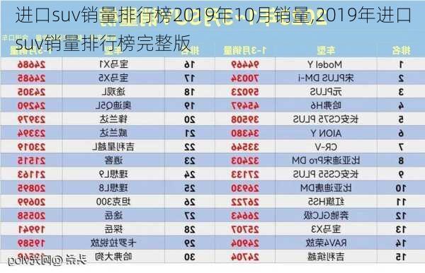 进口suv销量排行榜2019年10月销量,2019年进口suv销量排行榜完整版