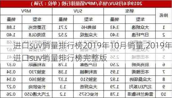 进口suv销量排行榜2019年10月销量,2019年进口suv销量排行榜完整版