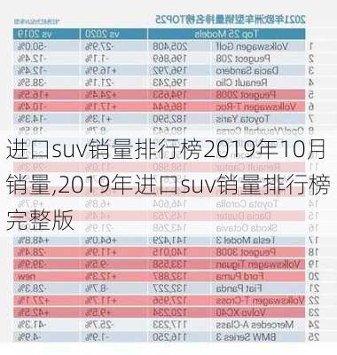 进口suv销量排行榜2019年10月销量,2019年进口suv销量排行榜完整版