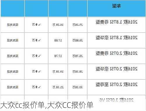 大众cc报价单,大众CC报价单