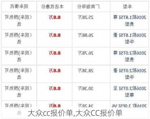 大众cc报价单,大众CC报价单