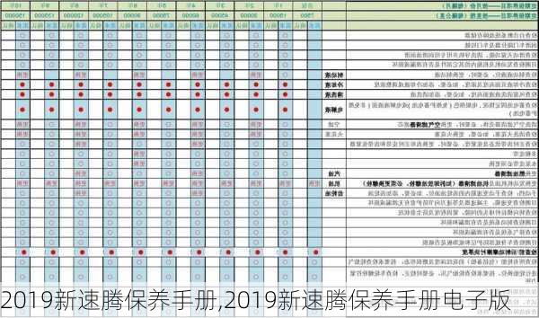 2019新速腾保养手册,2019新速腾保养手册电子版