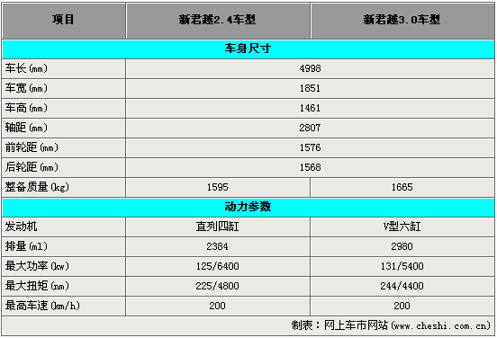 别克全新君越零整比,别克君越零整比是多少