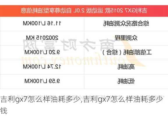 吉利gx7怎么样油耗多少,吉利gx7怎么样油耗多少钱